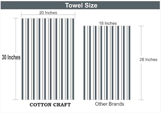 COTTON CRAFT - 4 Pack - Basket Weave Kitchen Towels - Grey - Cotton - Oversized