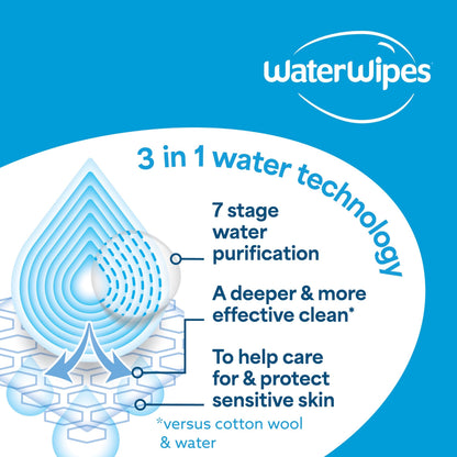 WaterWipes Sensitive+ Body & Intimate Wipes, 90 Wipes (3 Packs), 3-In-1 Cleans, Cares, Protects, 99.9% Water, Unscented & Hygiene Wet Wipes, Adult Care