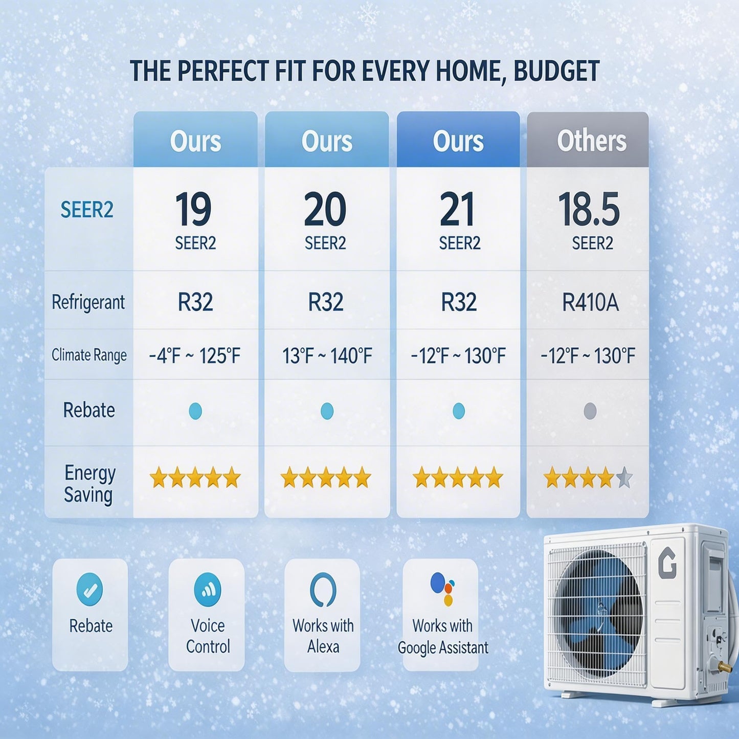 18,000 BTU Mini Split AC/Heating System, Mini Split Air Conditioners, 21 SEER2, Quiet Operation, 230V WIFI Enabled Energy Efficient Mini Split Unit, Installation Kits for Rooms Up to 1250 Sq.ft
