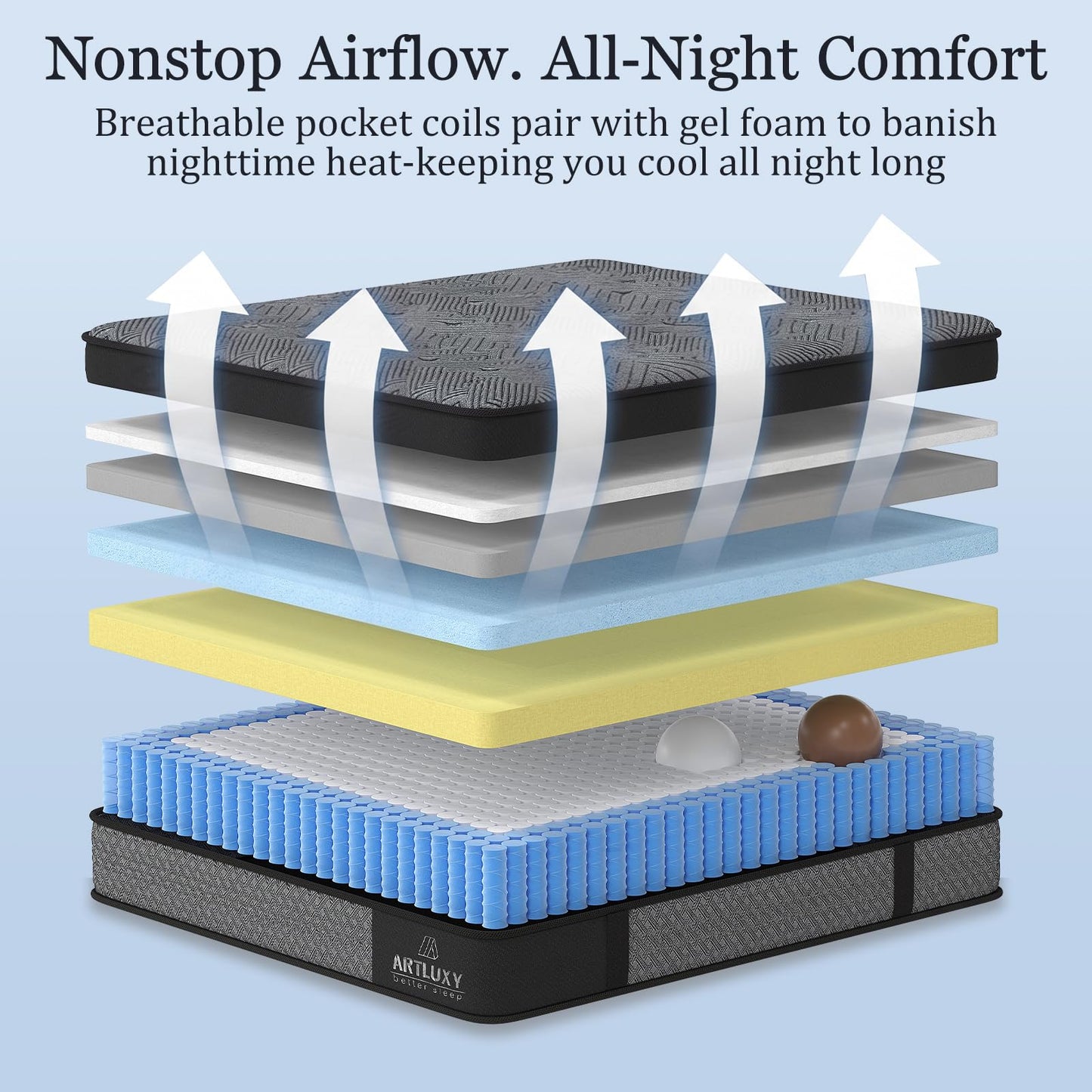 Artluxy Full 14 Inch Hybrid Mattress – Medium Firm, with Gel Memory Foam and Pocket Springs for Pressure Relief and Zoned Support, CertiPUR-US Certified. (Gray-Black, Full, 14, 14, Inches)