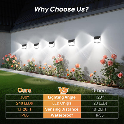 TECKNET Solar Lights Outdoor Garden, 248 LED Motion Sensor Lights, 3 Lighting Modes Outdoor Wall Lights, 300° Wide Angle, IP66 Waterproof, Solar Wall Lights for Yard Garage Garden Fence Door (4 Pack)