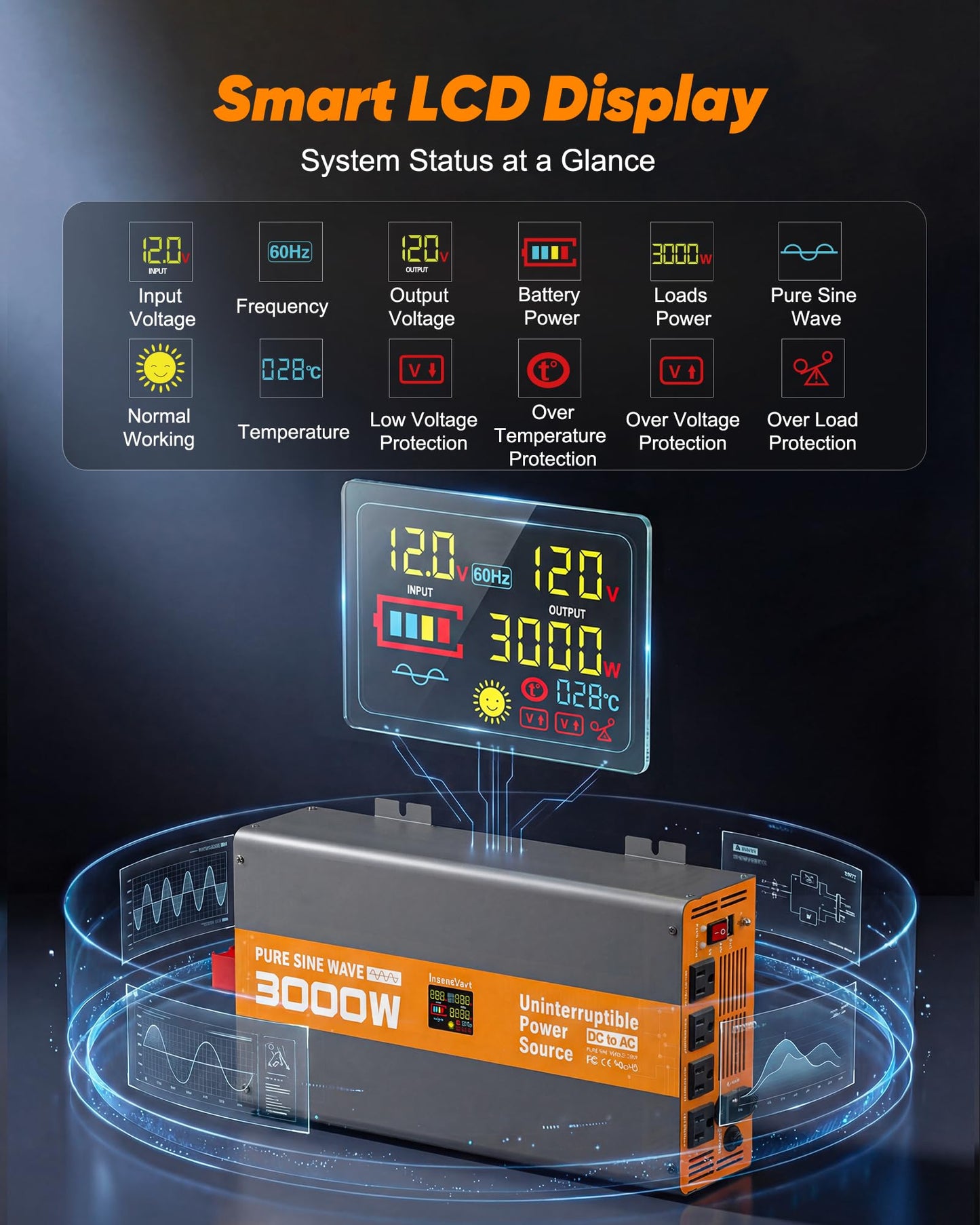 3000W Sump Pump Battery Backup, Uninterruptible Power Source with Pure Sine Wave Inverter & LCD, 10ms Auto Switch & Fast Charging for Power Outage Protection
