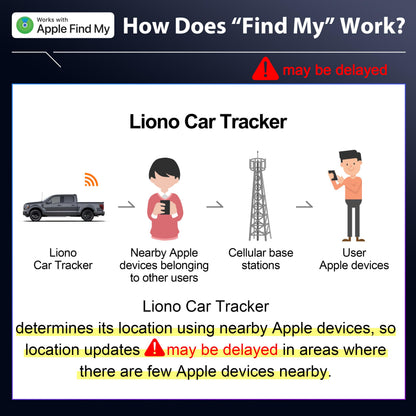 LIONO Car GPS Tracker & Charger with Built-in Rechargeable Battery, GPS Tracker for Vehicles, Hidden Car Tracker for Anti-Theft & Parking Location, for Family& Fleets, No Monthly Fee, No SIM, iOS Only