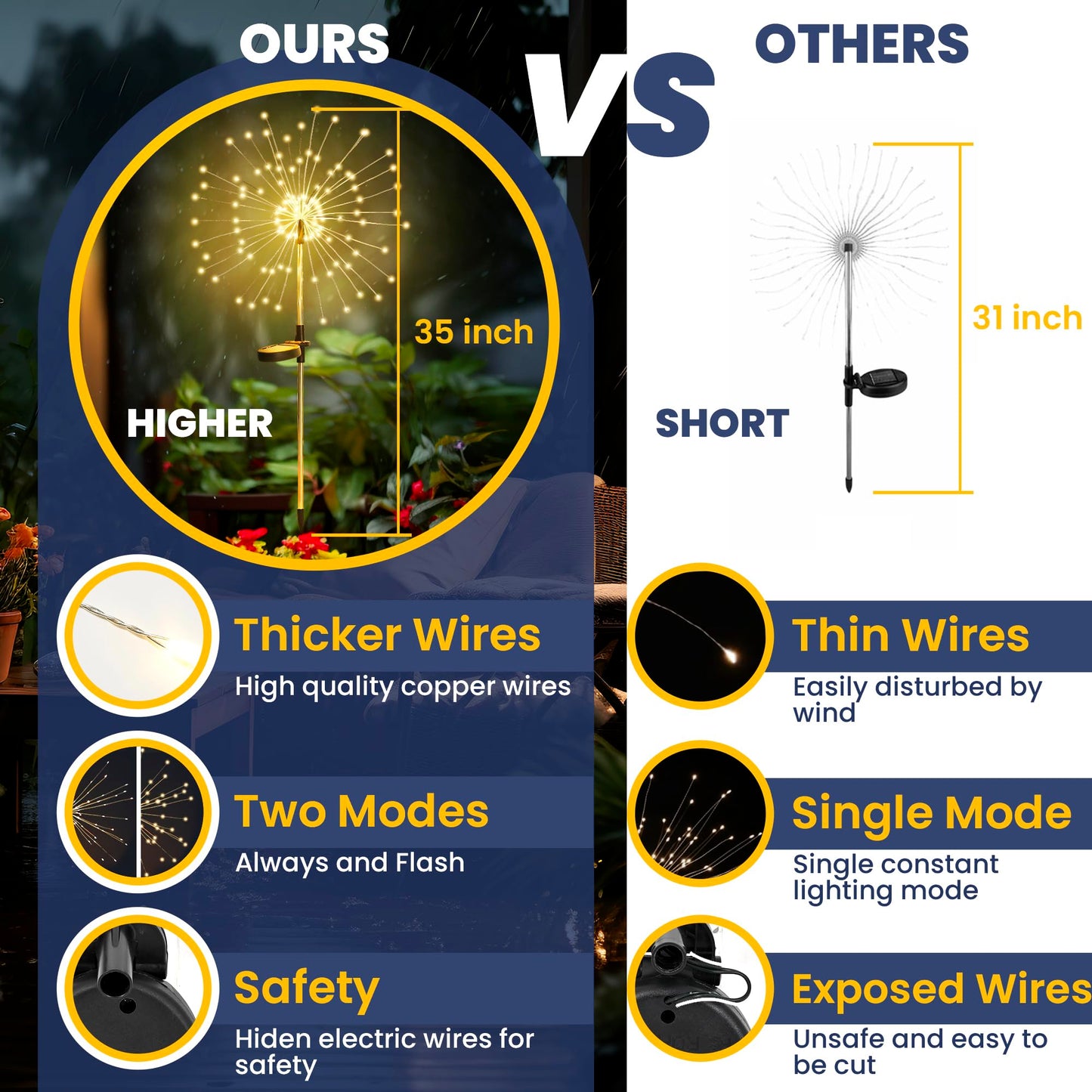 GIGALUMI Solar Lights Outdoor Garden, Solar Firework Lights 120 LEDs 4 Packs, Starburst Light Waterproof for Yard Lawn Party Patio Wedding Decor(Warm White)