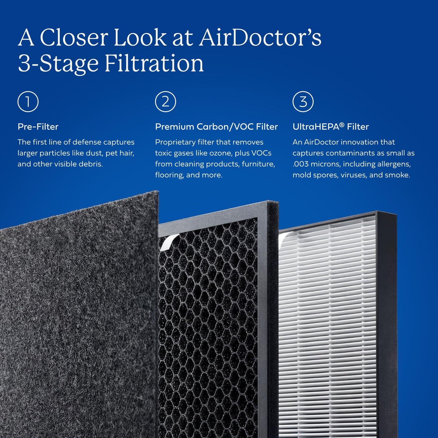 AIRDOCTOR AD5500 Smart App Air Purifier. Cleans Whole Home, XL Rooms Up to 4172 ft2. Removes Allergens, Smoke, Dust, Mold, Pet Hair, Odors, Pollen. Hospital-Grade UltraHEPA, Premium Carbon Filtration