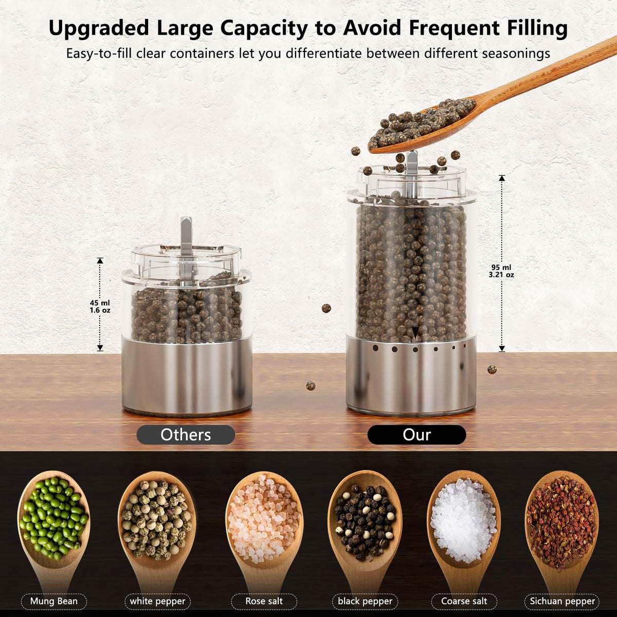 Electric Salt and Pepper Grinder Rechargeable Pepper Mill Shakers with LED light, Upgraded Larger Capacity with Adjustable Coarseness and Kitchen Appliances for New House Warming Gifts