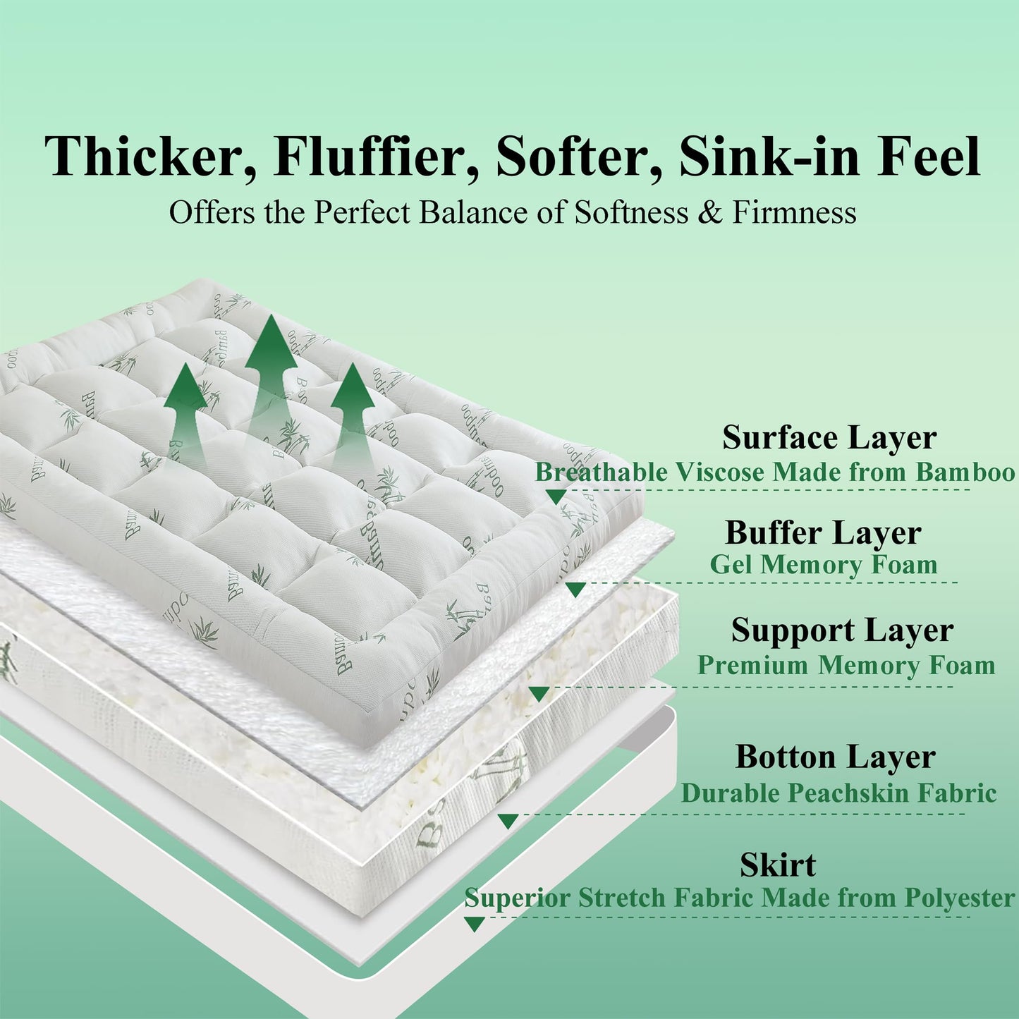 ELNIDO QUEEN® 3 Inch Memory Foam Mattress Topper Full Size - Cooling Breathable Bamboo Viscose Pillow Top for Hot Sleepers, 1700 GSM Fill, Ultra Soft Mattress Pad for Back Pain Relief, 3"x54"x75"