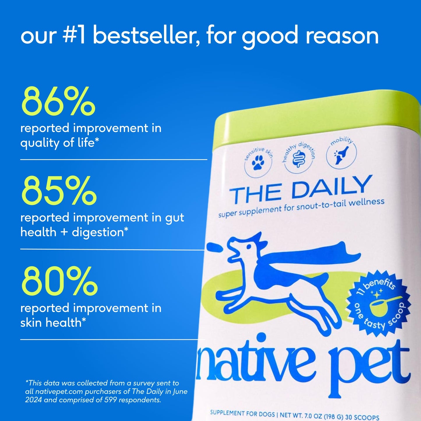 Native Pet The Daily Dog Vitamins & Supplements - 11-in-1 Multivitamin Powder for Dogs - Supports Whole Body Health, Digestion, Mobility & Immunity with Collagen, Glucosamine & Probiotics – 60 Scoops