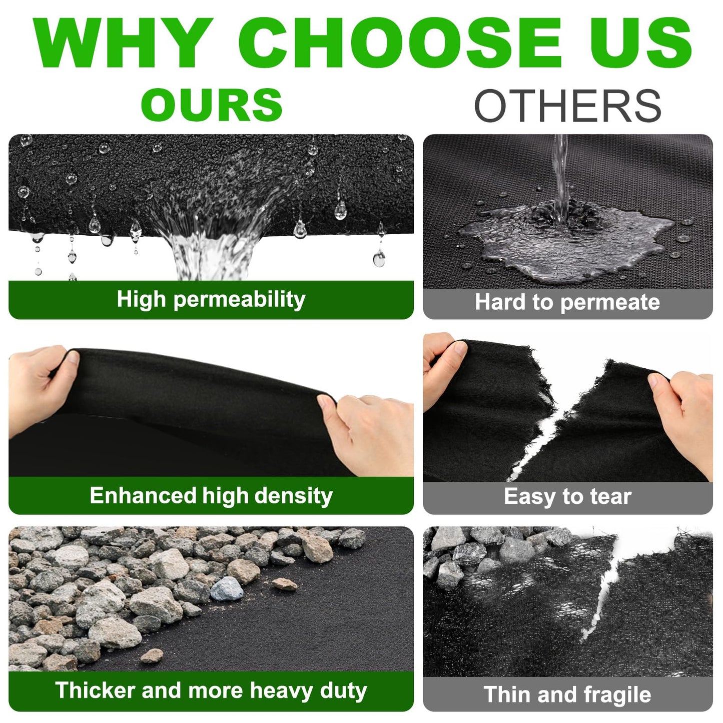 9oz Non Woven Geotextile Fabric for French Drains, 3x60FT High Permeability Drainage Fabric with Stakes Heavy Duty Landscape Fabric for Gravel Grid, Garden, Flower Beds, Weed Control, Erosion Control
