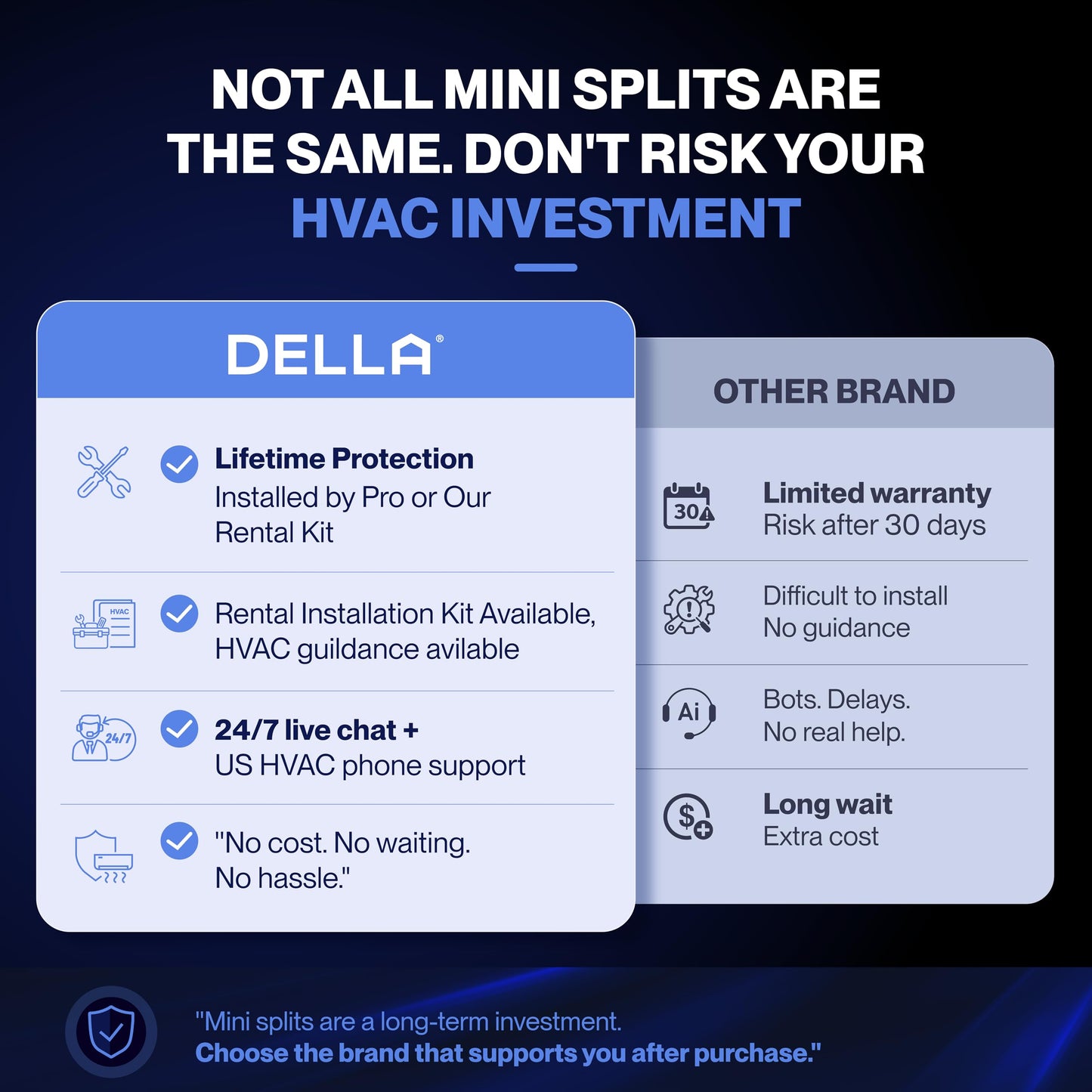 DELLA Econo Series 11500 BTU 115V Mini Split Air Conditioner with Heat Pump, Works with Alexa and Wifi, 17 SEER2 Cools up to 550 Sq. Ft, Ductless Inverter System, 16.4ft Installation Kit Included