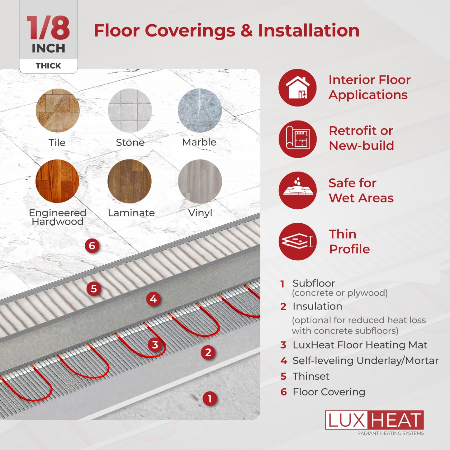 LuxHeat 150sqft Floor Heating Mat Kit - 120v Under Tile Floor Heater Kit for Vinyl - Easy to Install Infloor Heat System - Includes UWG5 WiFi Programmable Thermostat w/GFCI, Alarm & Flooring Sensor