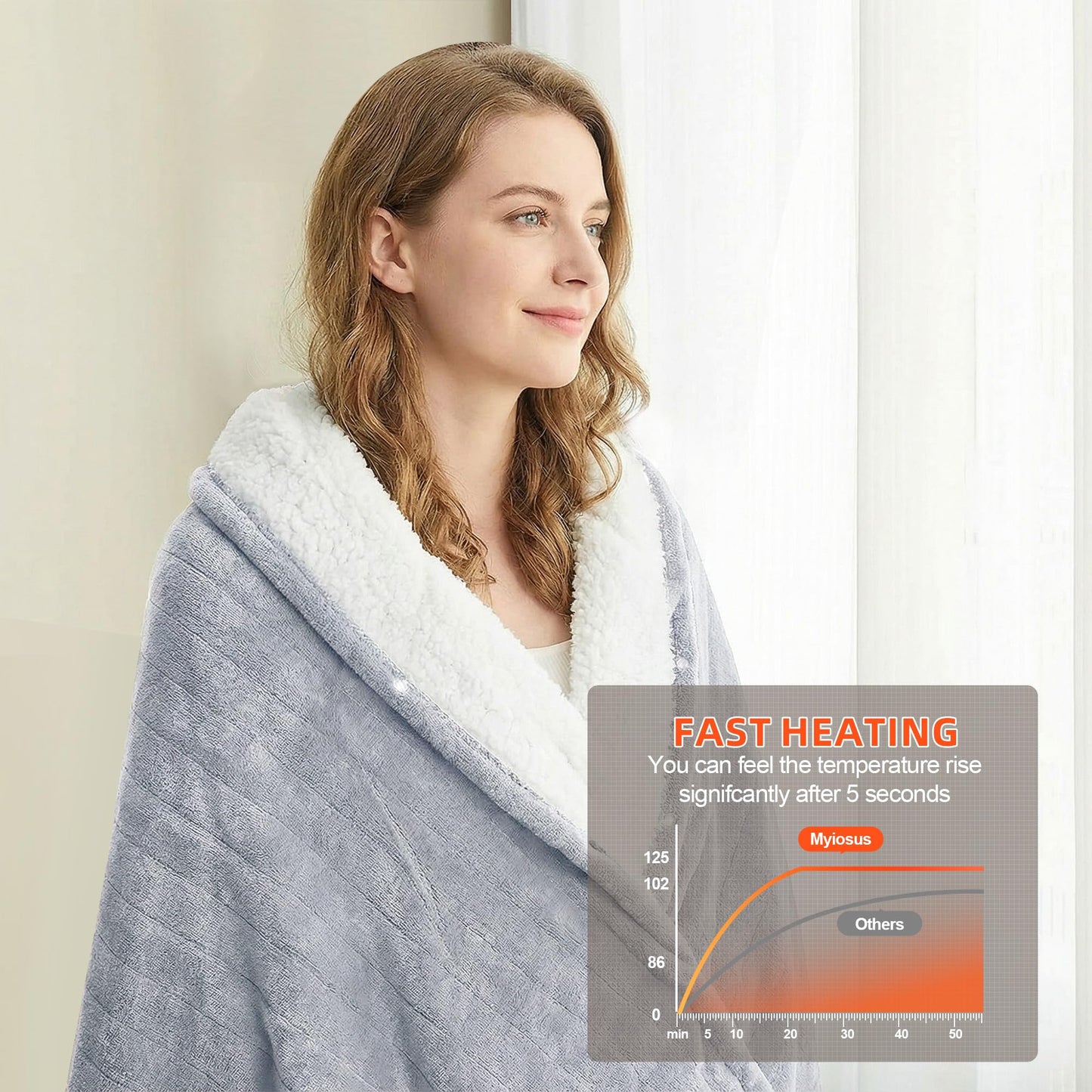 Myiosus Heated Blanket Throw Blanket, Fast Heating Electric Blanket with 9 Heating Levels & 9 Time Settings, Soft Velvet Sherpa Heated Throw, UL & FCC, Warm Gifts for Women & Men (50"x60", Grey)
