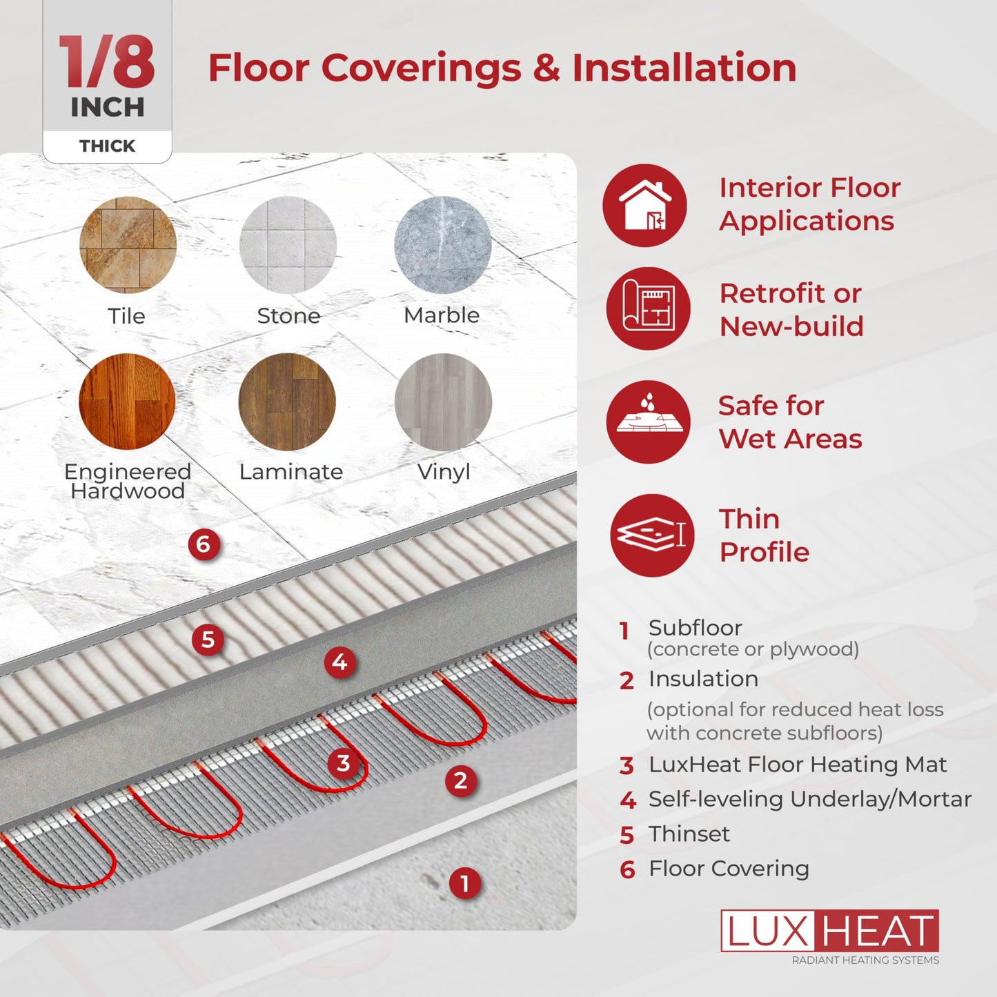 LuxHeat 140sqft Floor Heating Mat Kit – 120v Electric Radiant in Floor Heating System – Heated Flooring System for Tile & Laminate - Includes UDG4 Programmable Thermostat w/GFCI, Alarm & Sensor