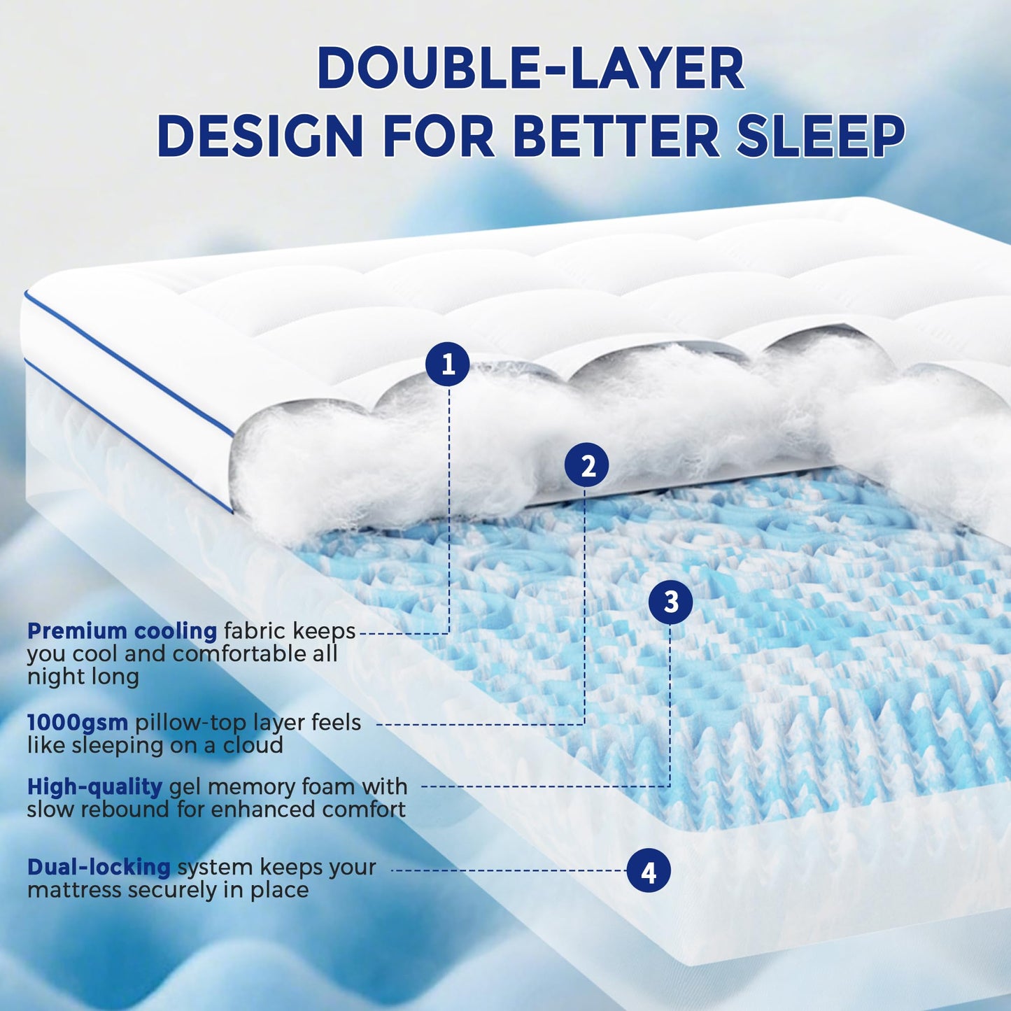Twin XL Mattress Topper, 4 Inch Dual Layer Memory Foam Topper, Cooling Gel Foam & Plush Pillow Top, Pressure Relief, Enhanced Support, College Dorm Essential