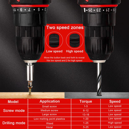 BIHOO Cordless Drill Set,20V Drill Driver with Battery and Charger,3/8-Inch Keyless Chuck, Variable Speed,with Drills Bits Set,Red