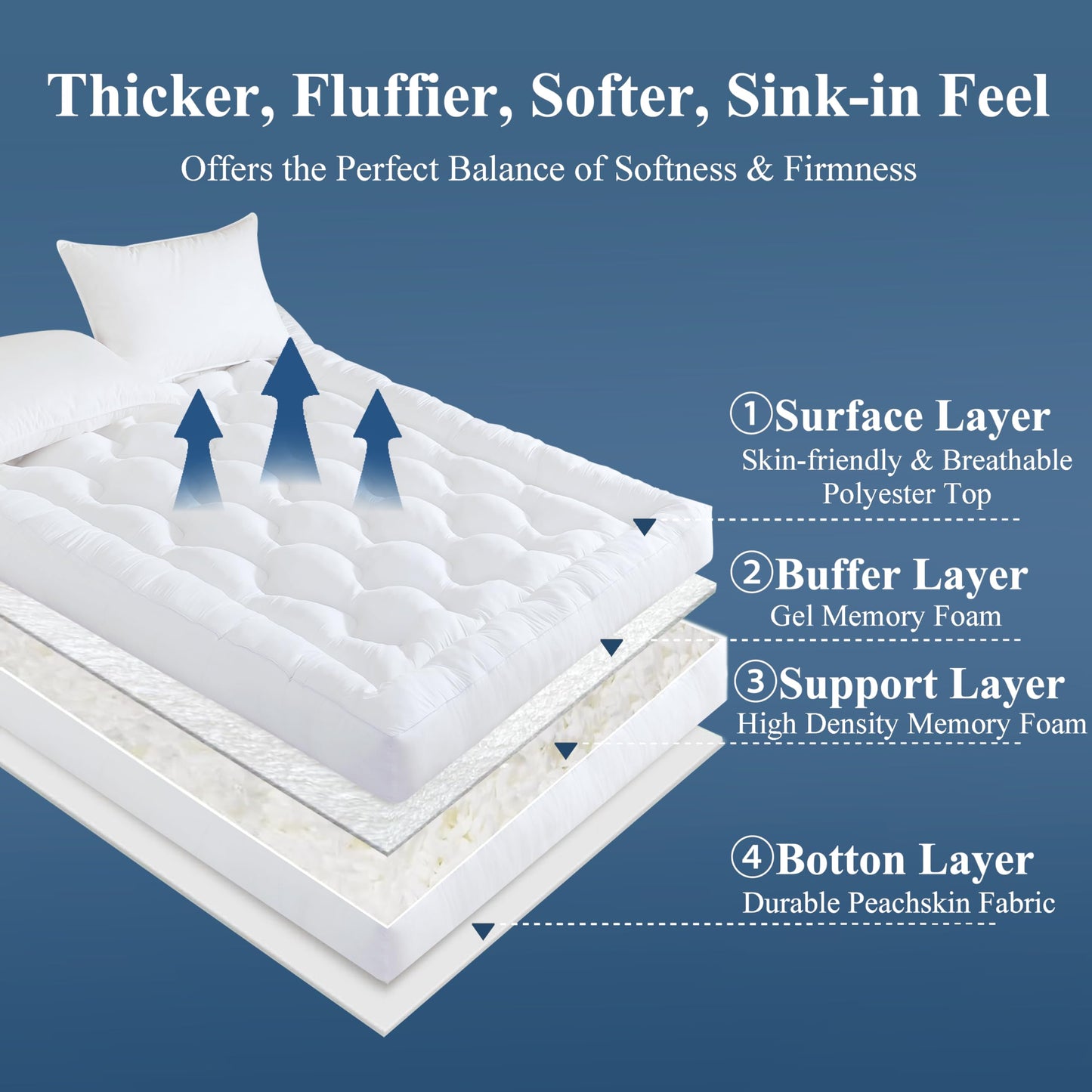 ELNIDO QUEEN® 5 Inch Memory Foam Mattress Topper Queen Size, Breathable Gel Memory Foam Bed Topper, 2000 GSM Fill, Soft Fluffy Supportive Pillow Top Mattress Pad for Back Pain Relief, 80x60x5 Inch