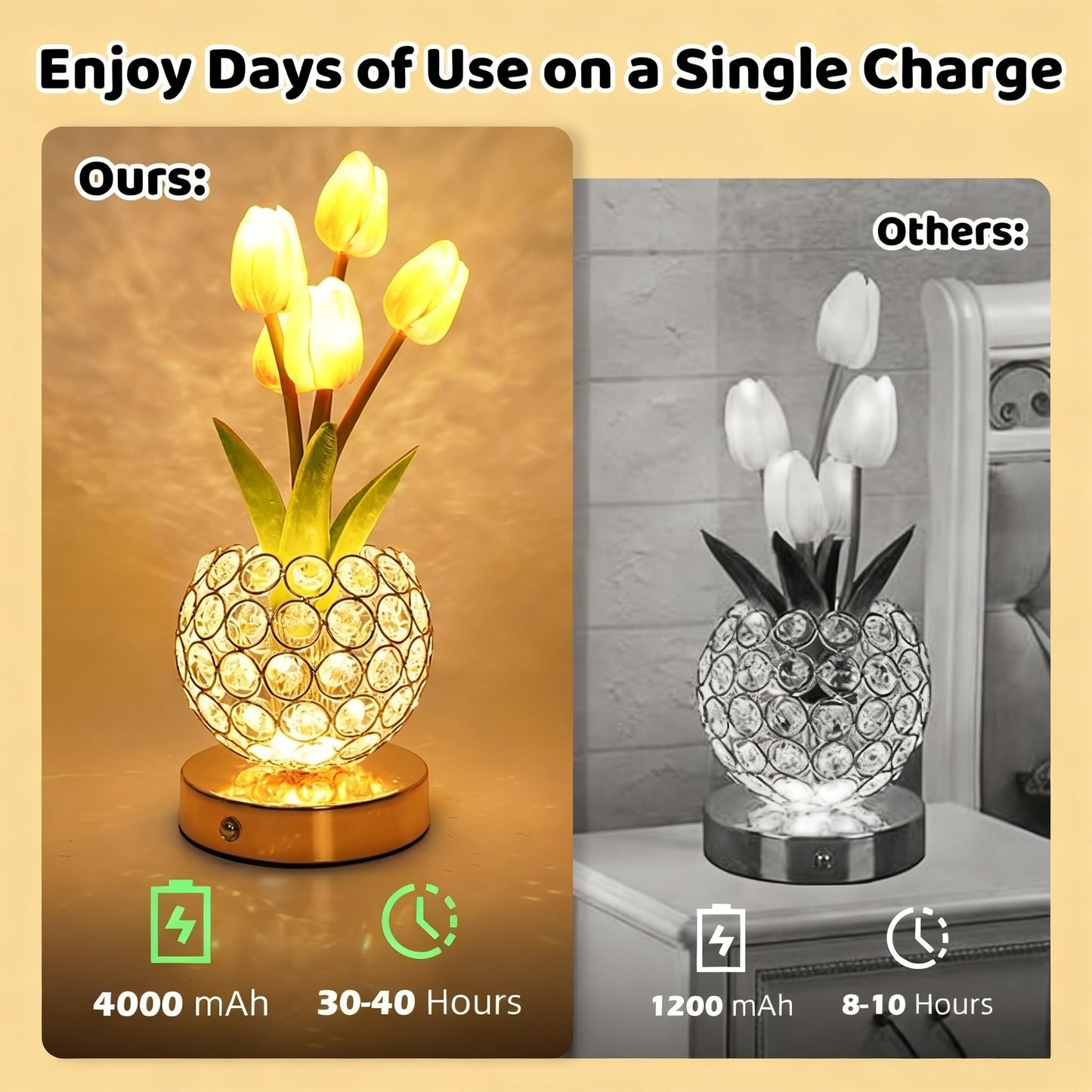 Komothala Tulip Flower Lamp,4000mAh Rechargeable Cordless Lamp with 3-Colour Stepless Dimming,Touch Control Cordless Table Lamp Night-Light for Home Decor,Unique Birthday Gifts for Women