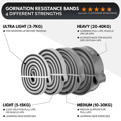 GORNATION Resistance Bands, Elastic Bands, Exersice Band, Pull Up Bands, Gymnastics Equipment for Home Workouts, Equipment for Fitness, Calisthenics & Gym, Resistance Bands Single & Set (Door Anchor)
