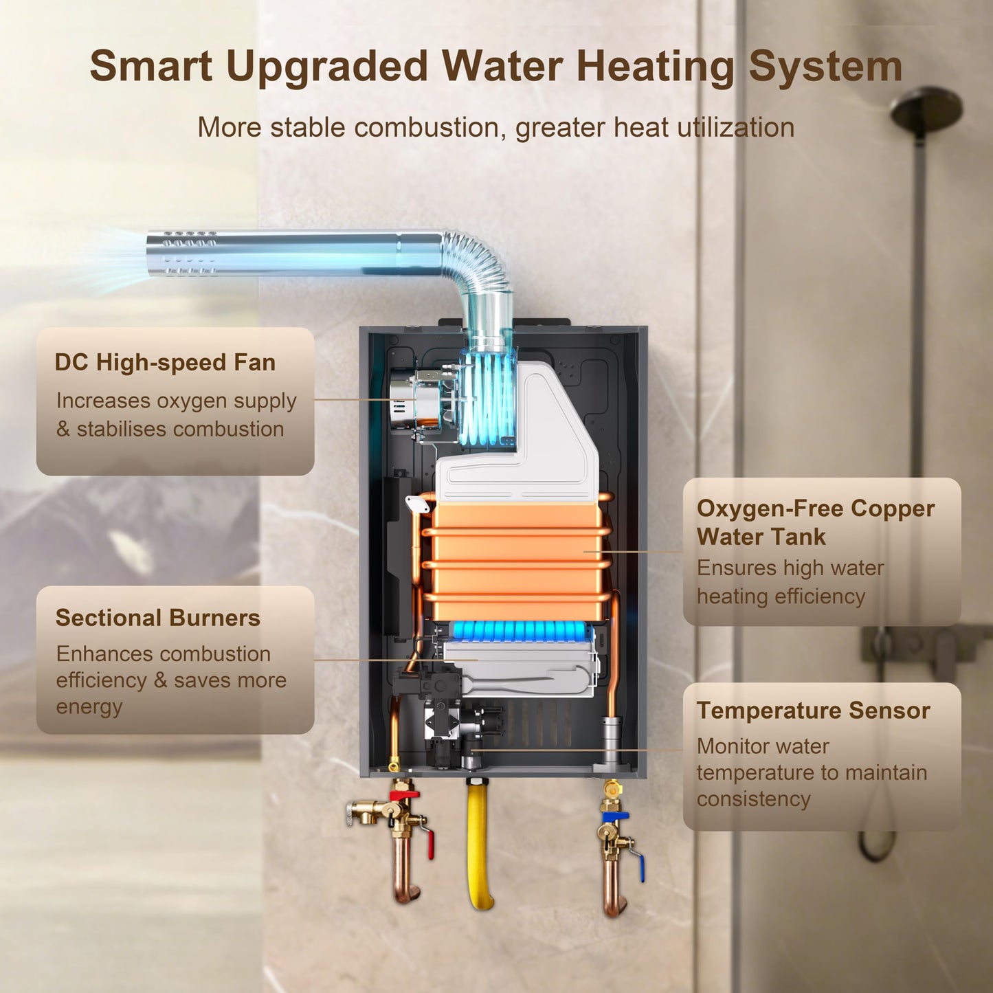 Konfino Indoor Natural Gas Tankless Water Heater - Up to 3.6 GPM, 85,300 BTU for 2-3 Water Point Use, On Demand Instant Hot Water Heater with Smart Digital Display, Multi-Protections & Alarm System