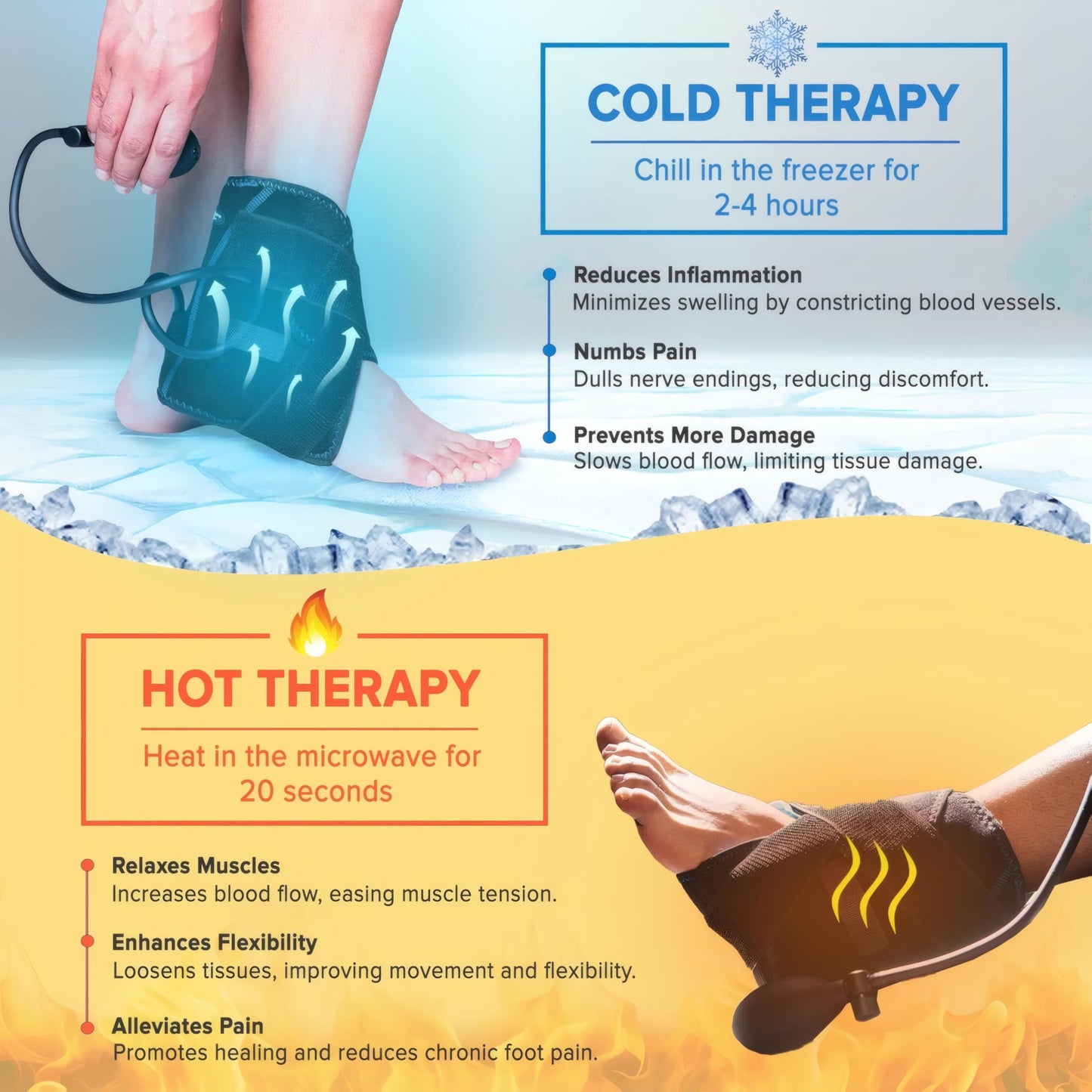 Koprez Foot Ice Pack Wrap with Compression Pump – Reusable Cryotherapy Wrap for Ankle, Heel, Achilles Tendon Pain Relief, Swelling & Injury Recovery, Universal Fit for Athletes