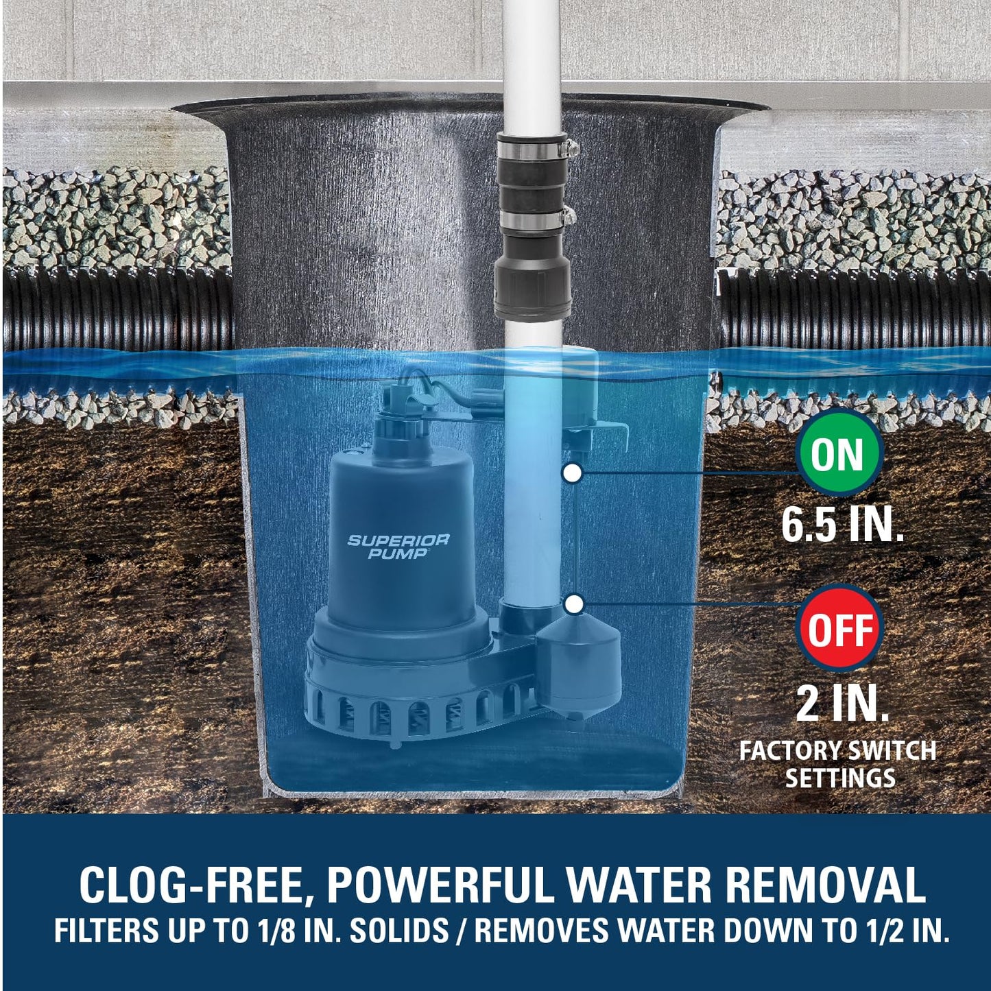 Superior Pump 92057 1/2 HP Thermoplastic Submersible Sump Pump with Vertical Float Switch, plus 1-1/2-Inch Rubber Boot Check Valve