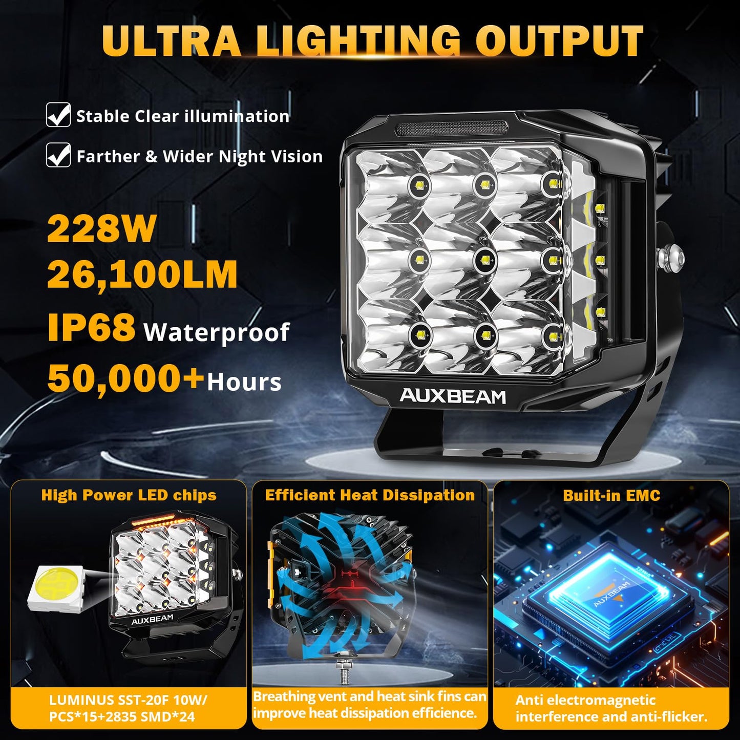 Auxbeam 7" 228W LED Cube Pods Offroad Driving Light with Side Shooter+Auxbeam 7 inch Black Pod Light Covers