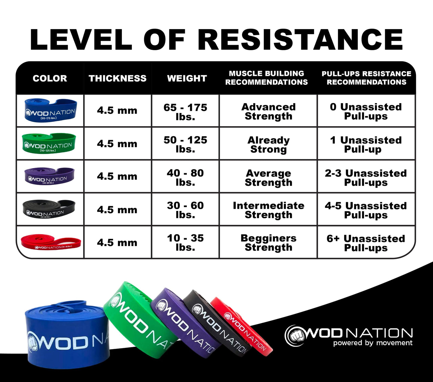 WOD Nation Resistance Bands for Men & Women - Thick Exercise Band - Stretch Bands for Exercise, Strength Training, Yoga, Stretching, Pull Up Assist, Pilates (18-26kg resistance, Average, Single)