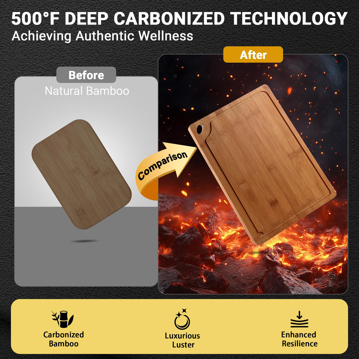 Lacusmall Bamboo Cutting Board for Kitchen, 3Pcs Thickened Wooden Cutting Board Set with Deep Juice Groove, Built-in Handles Durable Chopping Boards for Separating Meat, Vegetables, Fruits, Ideal Gift