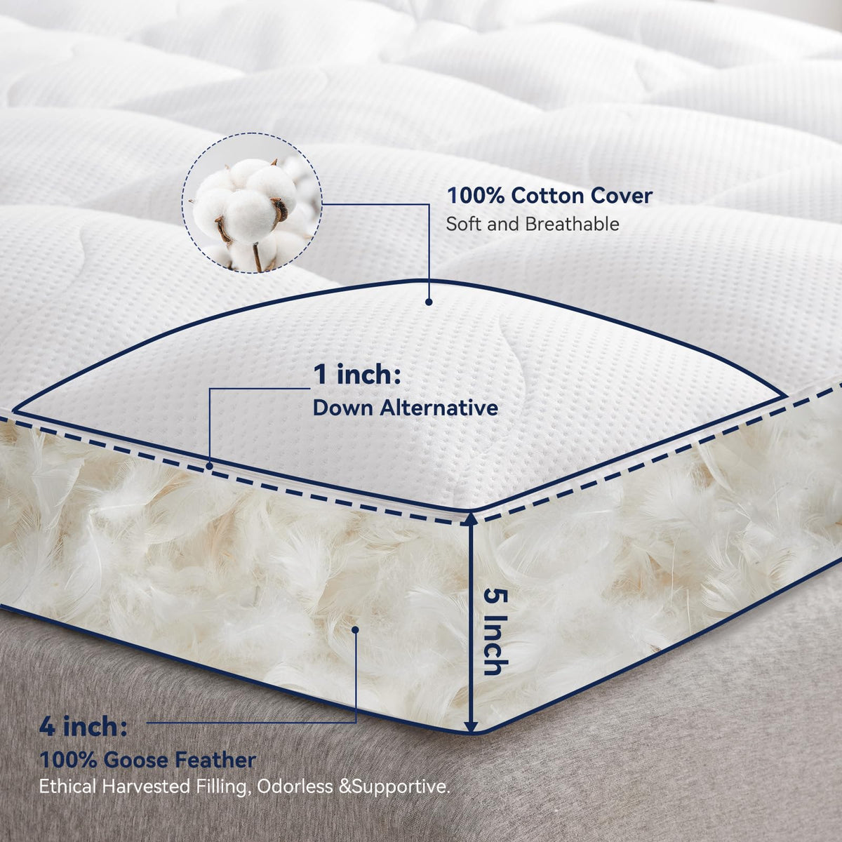 LeWinBedding Dual Layer 5 Inch Goose Feather Mattress Topper Full Size, 4 Inch Goose Feather Plus 1 Inch Down Alternative Pillow Top, Medium Firm Featherbed with Adjustable Straps(54"x75", Wavy)