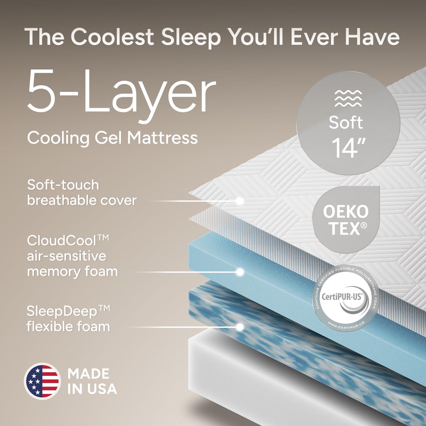 Renanim SF Twin XL Adjustable Bed Frame and Mattress - 14" Cooling Gel Memory Foam - Electric Massage - Zero Gravity - Wireless Remote for Head & Foot Incline - Underbed Night Lights & 4 USB Ports