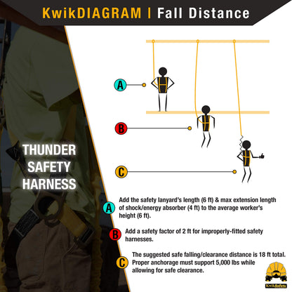 KwikSafety - Charlotte, NC - THUNDER [COMBO] 3D Ring Full Body Safety Harness, 6' Lanyard, Tool Lanyard, ANSI OSHA PPE Fall Protection Arrest Restraint Equipment Universal Construction Roofing