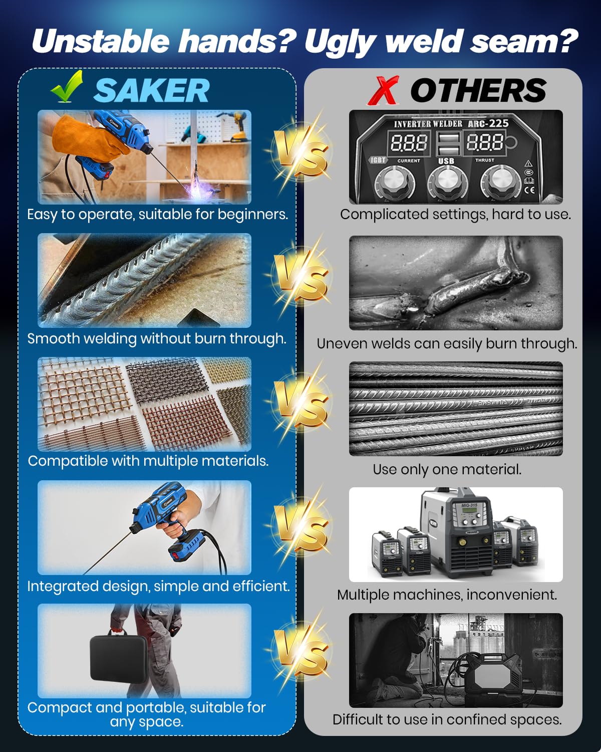 Saker Portable Welding Machine（Blue）- Saker Auto Darkening Welding Helmet with LED Light
