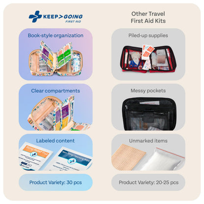 KeepGoing Travel First Aid Kit for Car, Home, Hiking, Camping and Outdoor Emergencies - First Aid Kit Travel Size TSA-Approved