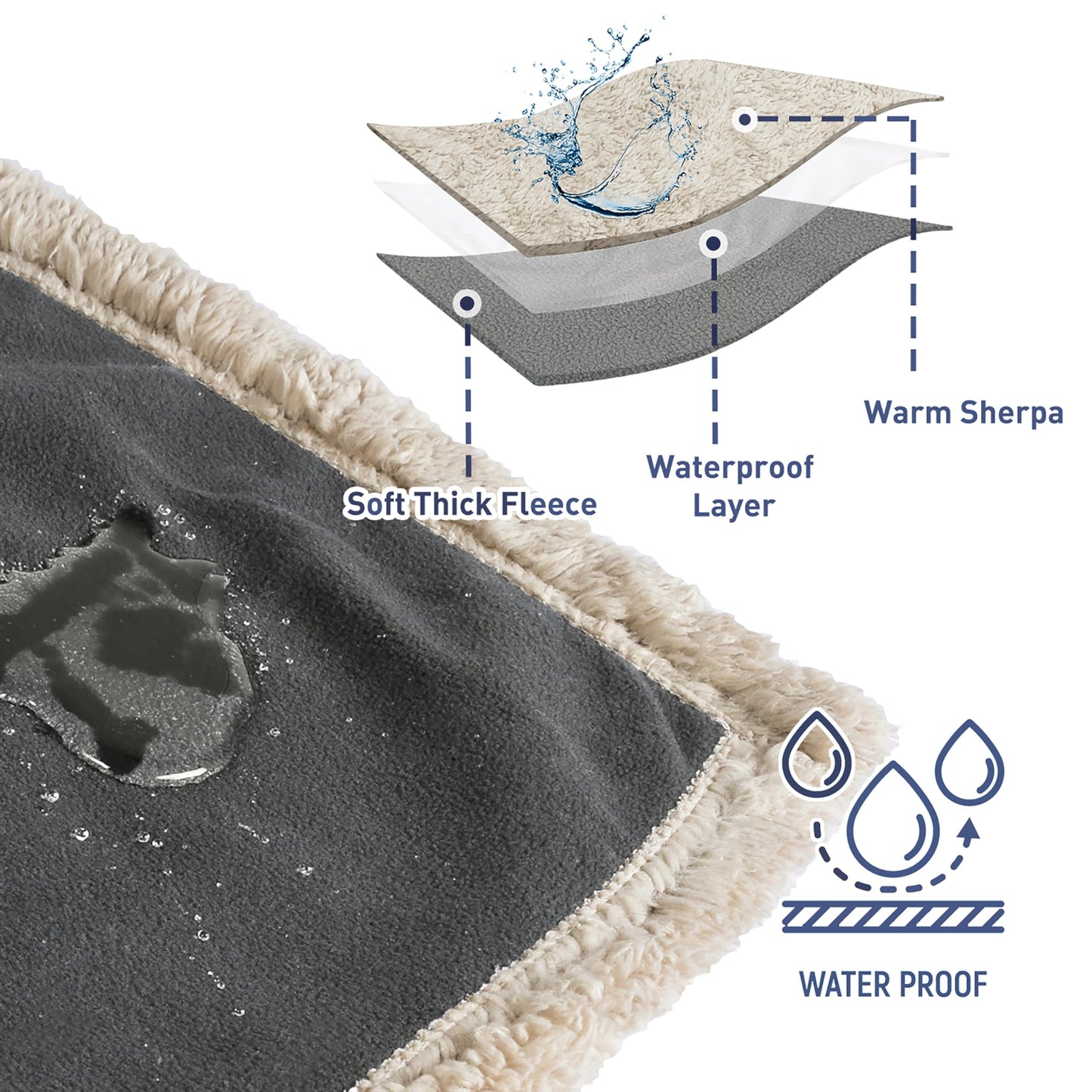 Pawsee Waterproof Dog Blanket Washable, Sherpa Fleece Pet Blanket for Puppies Cats Dogs, Reversible Waterproof Protector Cover for Dog Sofa Bed, 125 x 75 cm, Gray/Tuape