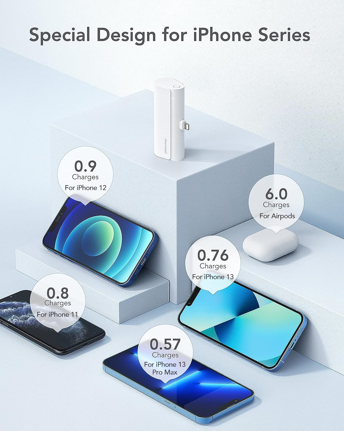 charmast Small Portable Charger for iPhone, Ultra-Compact 20W PD Fast Charging Power Bank 5000mAh, Mini Battery Pack for iPhone 14/14 Pro Max/13/13 Pro Max/12/12 Pro Max/11/XR/X/8/7/6 etc
