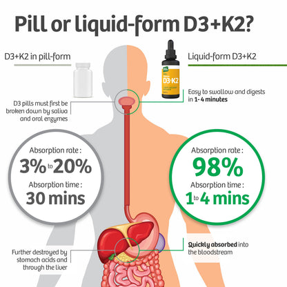 Vitamin D3 & K2 (MK-7) in Organic Black Seed Oil/Nigella Sativa (30ml) - High Strength Liquid (3000IU), 100% Trans MK-7, Immune, Bone Support, Heart Health, Sublingual, Made in UK by Nature Provides