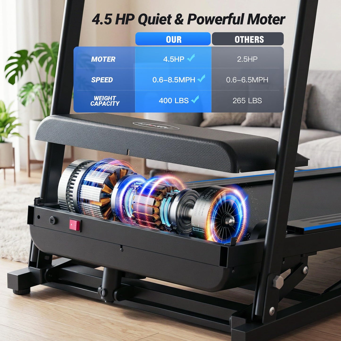 Treadmill with 20% Auto Incline, FUNMILY 4.5HP Heavy Duty Treadmill for Home, 400 lb Weight Capacity Folding Running Machine, Smart Data Monitoring/Shock Absorption/Large LED Display