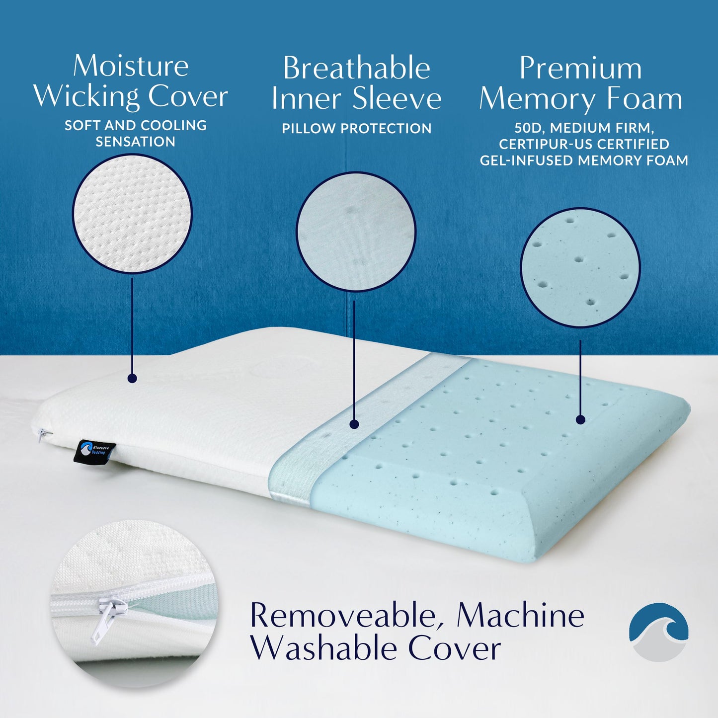 Bluewave Bedding Extra Thin Gel Memory Foam Pillow for Abdominal and Back Sleepers - Thin, Flat Design for Cervical Neck Alignment and Deeper Sleep (1.75 inches Height, Standard Size)