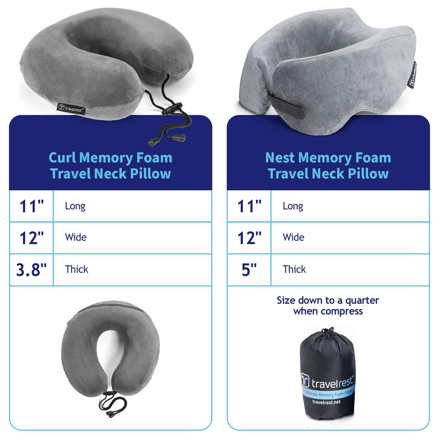 Travelrest Nest Memory Foam Travel Neck Pillow, Advanced Support for Long Flights, Patented Design for Optimal Relaxation, Compact, Ergonomic, and Washable, On-the-Go and Attacthes to Luggage - Gray