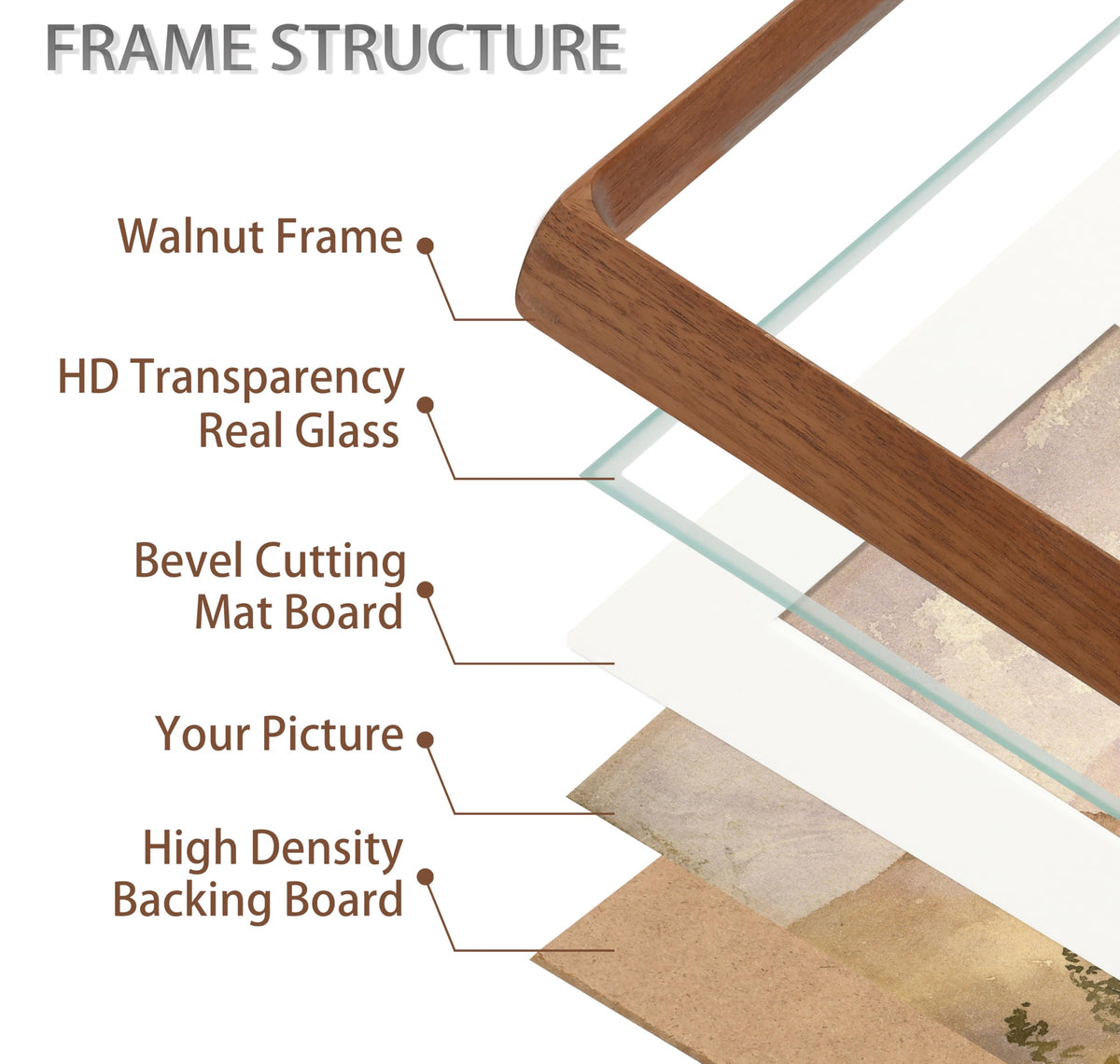 Gdfmsc 8x10 Picture Frame with Mat for 5x7/6x8, Natural Walnut Wood Handcrafted Rounded Corner with Real Glass, Vertical or Horizontal Display Photo Gallery Wall & Tabletop Frame