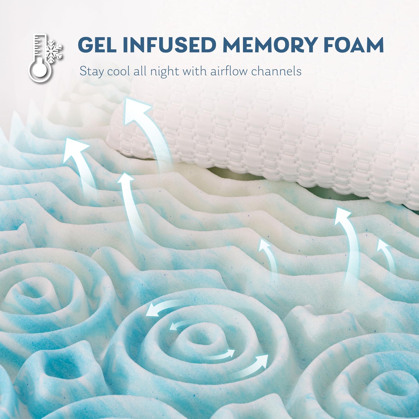 3 Inch 5-Zone Twin Memory Foam Mattress Topper, Cooling Gel Infused Foam Mattress Topper for Pressure Relief, CertiPUR-US Certified Twin Bed Topper,Blue, 38"×75"