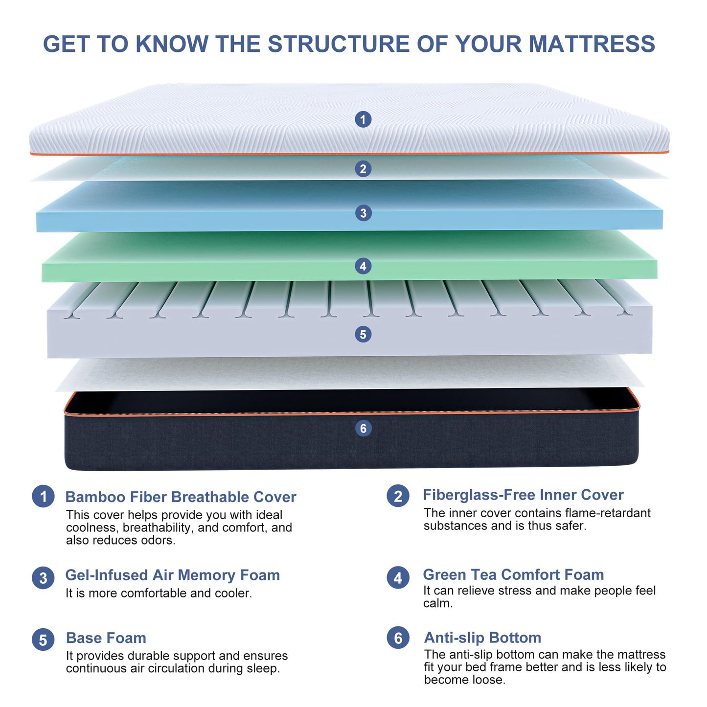 ESHINE Adjustable Bed Frame + 10 Inch Gel Memory Foam Mattress Twin XL Adjustable Bed Bluetooth APP Control, Wireless Remote, Zero Gravity, Anti Snore, Head and Foot Incline, 2000 Series