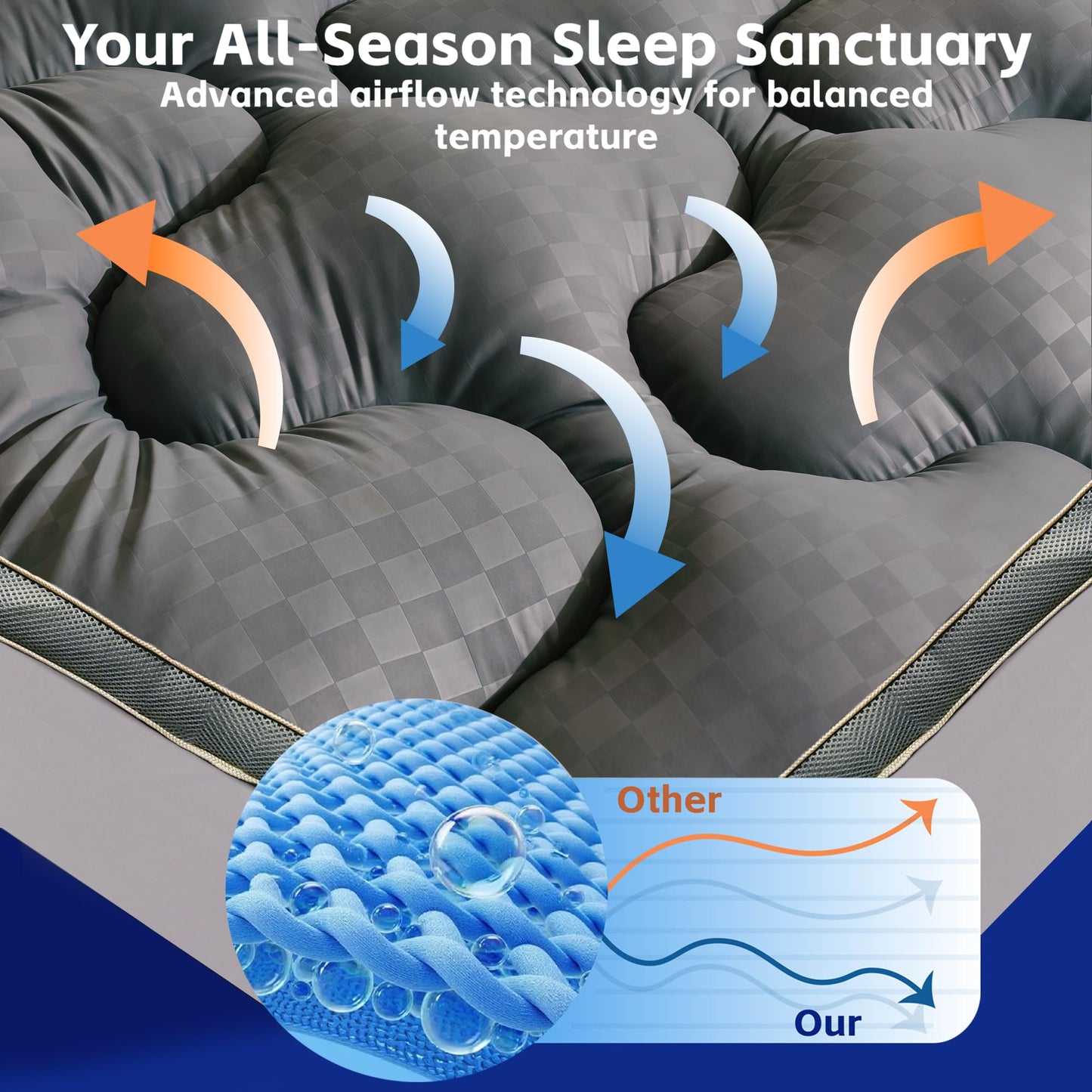 3In Extra Thick Mattress Topper Cooling Pillow Top Airflow Design for Hot Sleepers, Soft Comfort & Supportive, Pressure-Relieving Pad for Back & Side Sleepers, Easy Setup & Wash, Queen 60”*80”