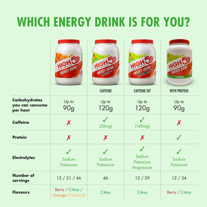 HIGH5 Energy Drink Caffeine Hit - Electrolytes Sport Energy Drink Powder - Isotonic Drink with 2:1 Fructose - Hydration for Running, Cycling, Endurance Fuel - Natural Flavours (Citrus, 1.4kg, 29 Serv)