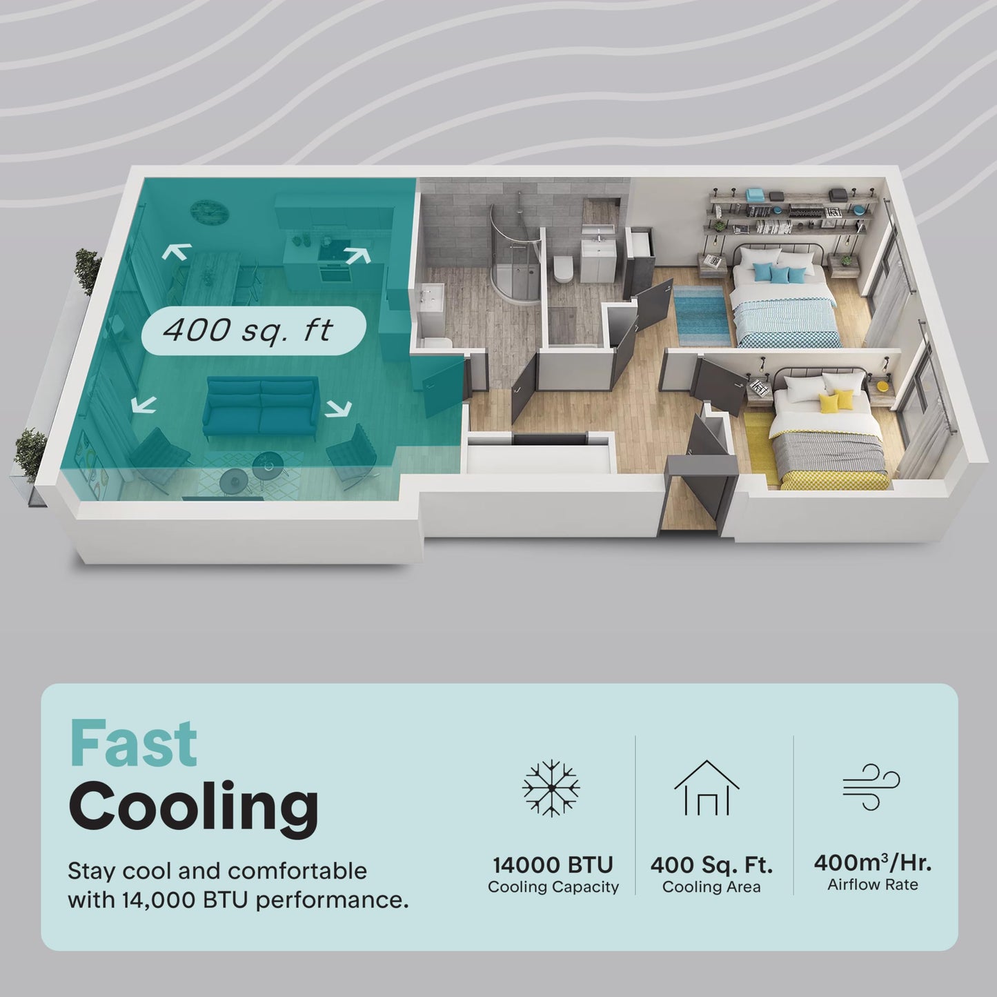 SereneLife Portable Air Conditioner 14000 BTU, 3-in-1 Compact Standing Air Conditioner for Room Up to 500 Sq. Ft., Touch Control Panel, High Efficiency CEER 7.22 and Auto Mode for Easy Operation