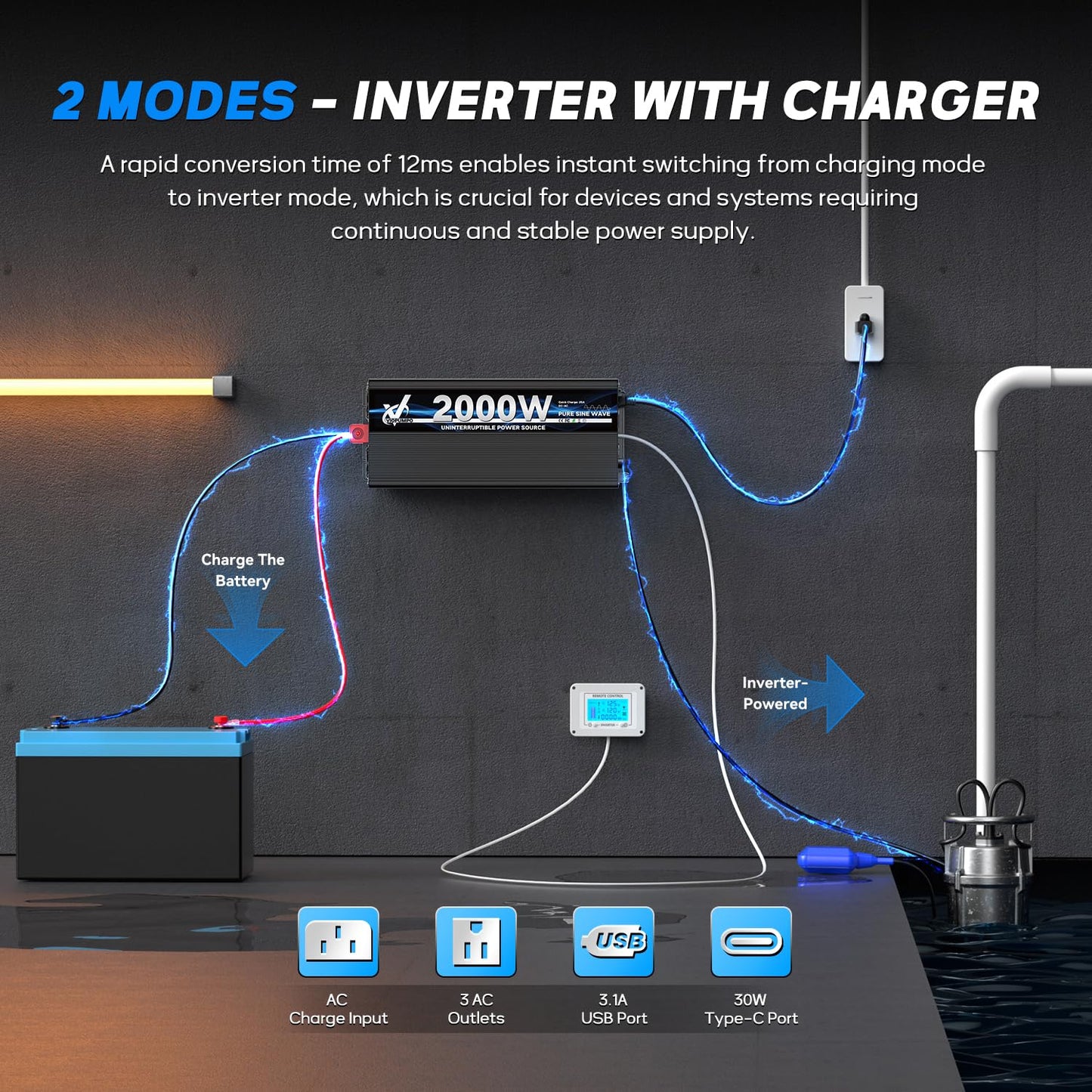 2000 Watt sump pump backup battery system, automatic switchover to battery inverter power, professional backup system in case of power failure, pure sine wave output Remote controller with LCD screen