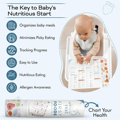 Nibble and Rest Baby's First Foods Tracker Fridge Magnet, Dry Erase Poster, Daily Food Log, 25x35cm
