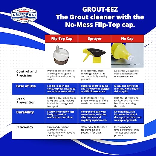 Clean-eez Grout-eez Super Heavy-Duty Grout Cleaner