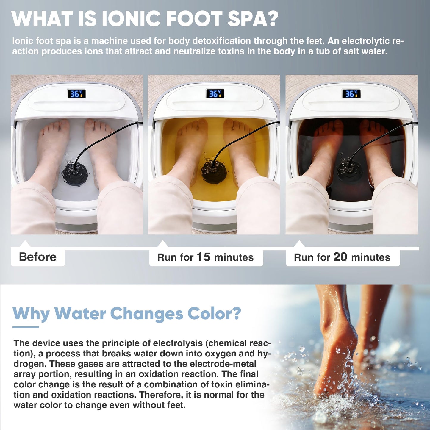 Ionic Foot Bath Detox Machine, Premium Ion Foot Spa for Home Use, Includes 3 Sea Salts (Original/Rose/Lavender), 2 Ion Arrays & Accessories, Perfect for Parents/Seniors/Partner/Self (Foldable Basin)