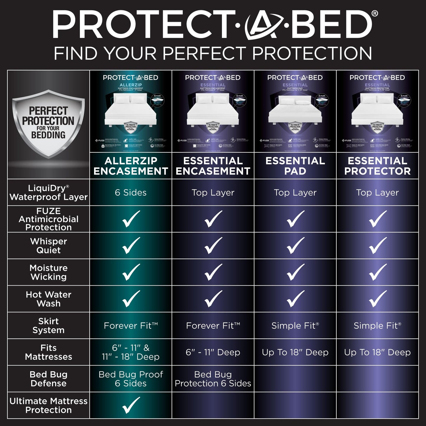 Protect-A-Bed Essential Mattress Protector Queen, Dust Mite Resistant, Noiseless and Odor-Resistant Mattress Cover, 100% Waterproof Top, Machine Washable, Fits 11"-18" Mattresses